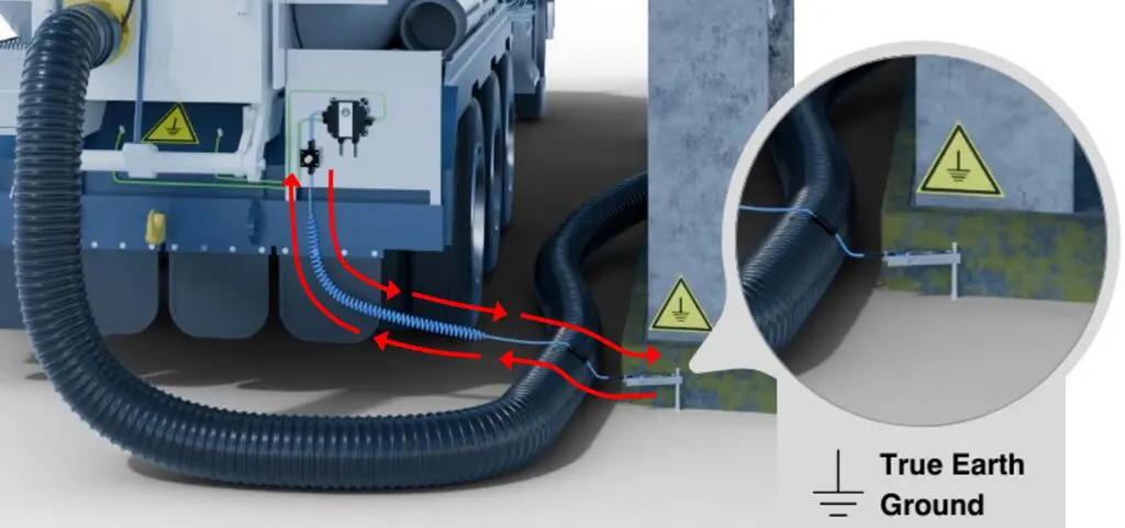 Grounding of vacuum truck with the Earth-Rite® MGV.