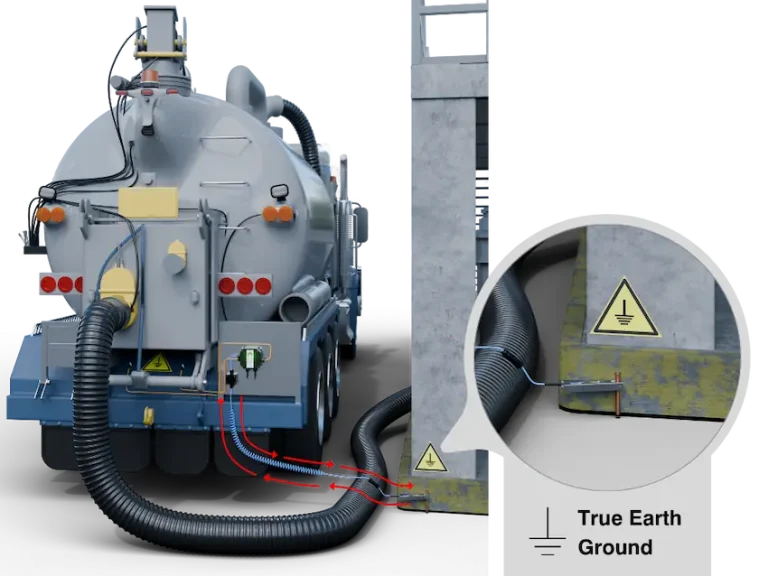 Continuous ground loop monitoring check with an Earth-Rite MGV