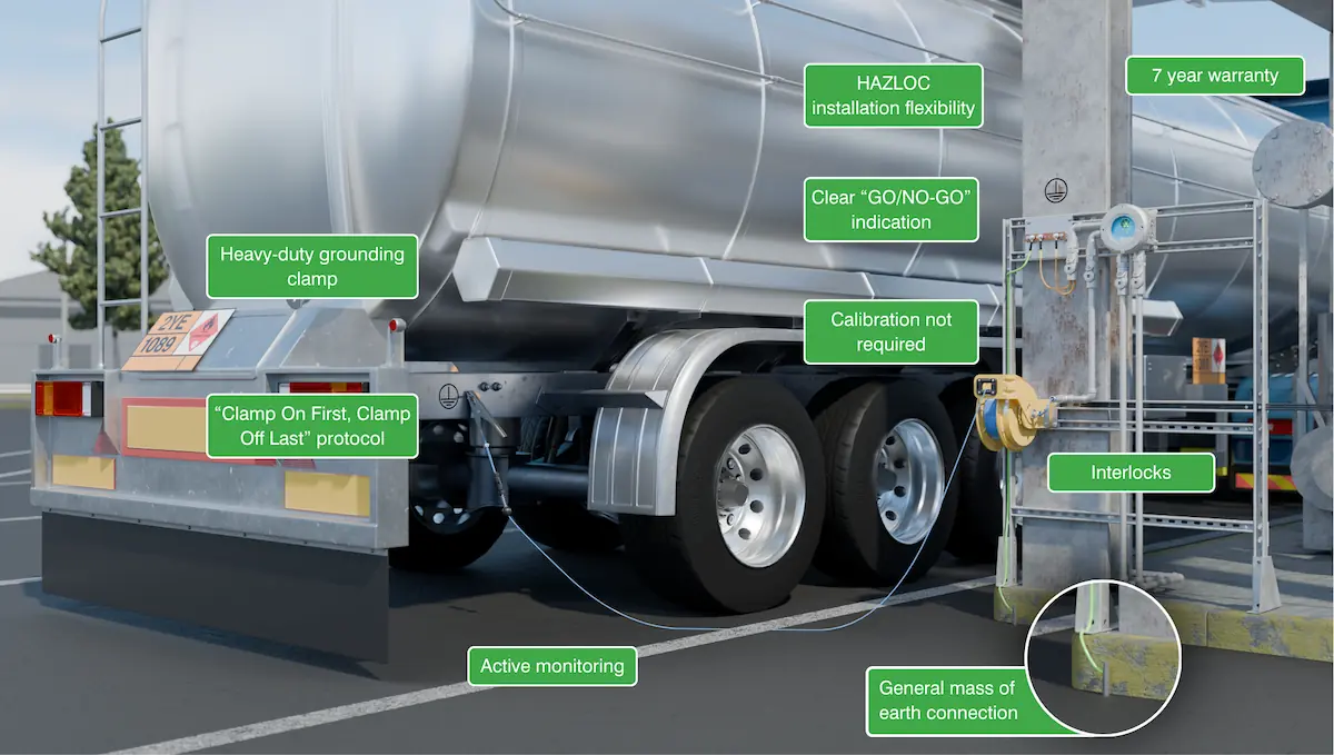 Earth-Rite RTR Features