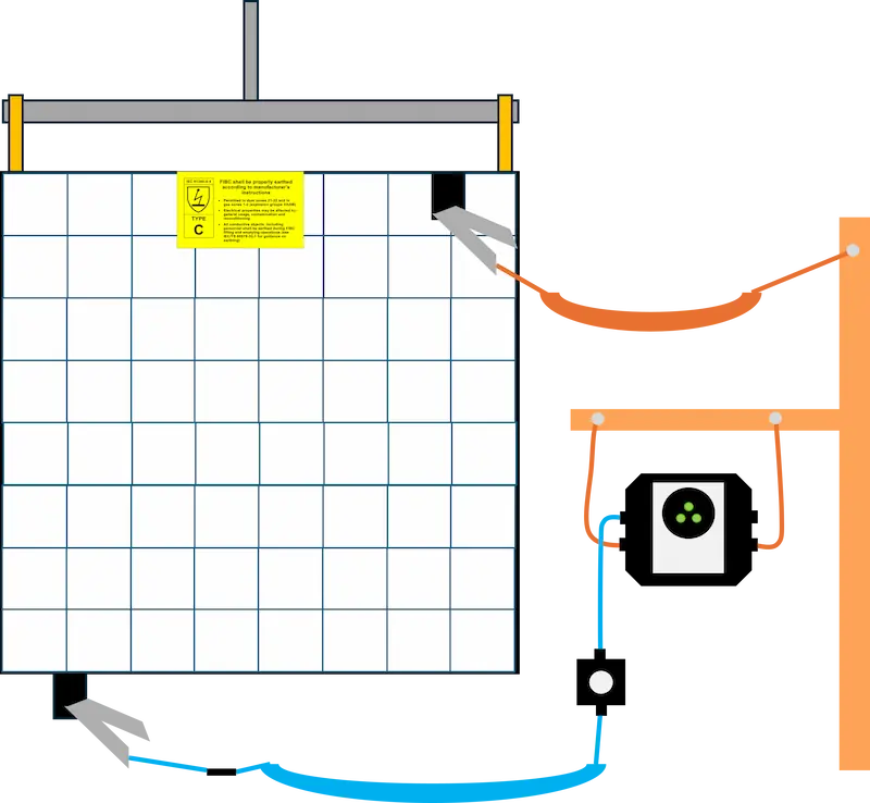 Type C FIBC with active electrostatic grounding solution using two points of contact